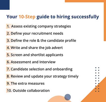10 step guide to hiring successfully